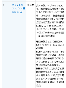 ブライトパス・バイオ(株)【4594】 参加企業に出てるけど、無口???