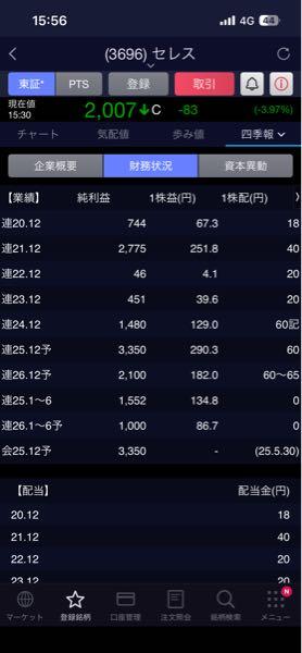 (株)セレス【3696】 四季報の予想によると 来年の一株当たりの利益は182円 PER7倍とすると 182円X7=1274円 株価1300円くらいまでは覚悟しとかないといけないですね😭 ここからは 空売りヘッジファンドVS信用買い個人投資家の戦いや‼️