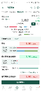(株)セレス【3696】 わずかながら現物と空売り残が増加してますな