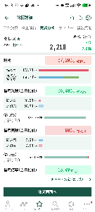 (株)セレス【3696】 下落したのは信用買いの利確が原因かな？
