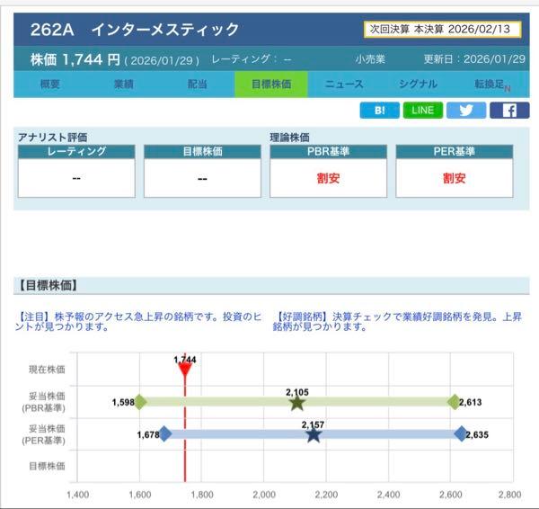 (株)インターメスティック【262A】 .