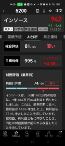 (株)インソース【6200】 上がると思うんだけど。皆さん売りたいんですね