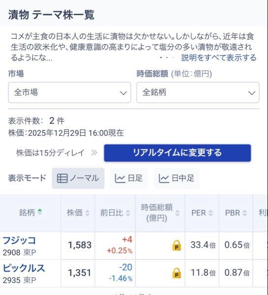 (株)ピックルスホールディングス【2935】 漬物テーマで検索してみました!(笑) ピックルスの方が、割安でしょう‼️
