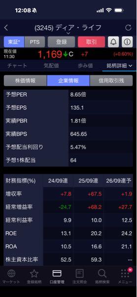 (株)ディア・ライフ【3245】 利回り5.47%