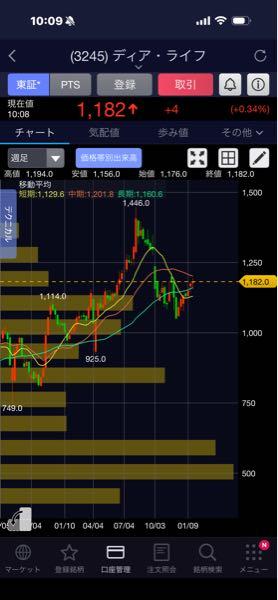 (株)ディア・ライフ【3245】 1446?