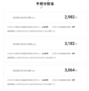 カナディアン・ソーラー・インフラ投資法人【9284】 カナディアンは大幅減配を発表しているので、今期+来期の分配金合計は6,164円です そのため分配金利回り7%になるためには88,000円まで下落する必要がありますよ ^^; ちなみに株価90,000円で利回り6.85%です。。。