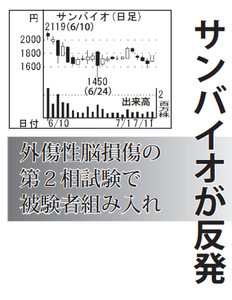 サンバイオ(株)【4592】 【　10年前（2016年)　】 ～ 2016   ー。