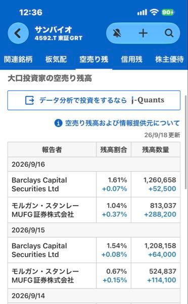 サンバイオ(株)【4592】 機関はまだまだ売り増してるけどいつ買い戻すんだ?