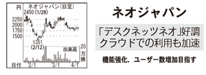 (株)ネオジャパン【3921】 【 10年前(2016年) 】 ~ 2016 ー。