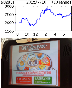 (株)Ｇｅｎｋｉ Ｇｌｏｂａｌ Ｄｉｎｉｎｇ Ｃｏｎｃｅｐｔｓ【9828】 【　10年前（2015年)　】　｢魚べい｣へ。青さ味噌汁108円、茶碗蒸し183円、108円皿7枚　･･･合計1047円。  （2015年)　元気寿司 [9828] 　すし業態『魚べい』が柱。中国や米国でも展開。筆頭株主の米穀卸・神明がＴＯＢで子会社化へ「・・・ 【費用増】店舗純増は国内７、海外24（前期各ゼロ、23）。注文特化型への改装効果発現し、国内既存店売上高は前期比微増で推移。海外も好調続く。ただ人件費や出店・改装費用増が重い。営業益反落。税負担増。  【ＴＯＢ】筆頭株主の神明ホールディング（神戸市）が当社株を公開買い付け。40・77％に引き上げ子会社化へ。関西圏への進出や、仕入れ機能集約で食材調達力向上狙う。