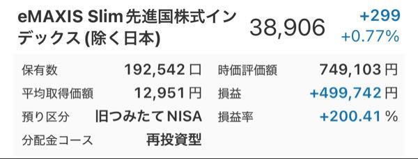 eMAXIS Slim先進国株式インデックス(除く日本)【03319172】 旧積立NISA分は元金の3倍となりました。