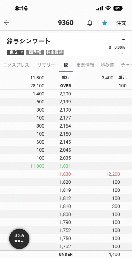 鈴与シンワート(株)【9360】 気配値は下だな。