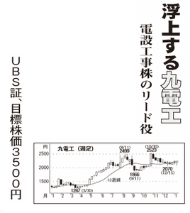 (株)クラフティア【1959】 【 10年前(2016年) 】 2015-2016 ー。