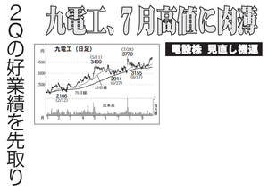(株)クラフティア【1959】 【　10年前（2016年)　】 九電工 (～ 2016)  ー。