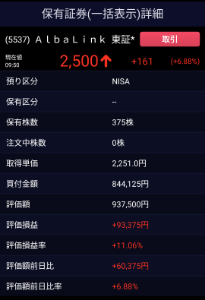 (株)ＡｌｂａＬｉｎｋ【5537】 375株しか持ってないのに&hellip;  みんないくら持ってんの&hellip;