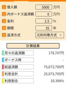 (株)りそなホールディングス【8308】 ローン組よ、よーく考えろよ
