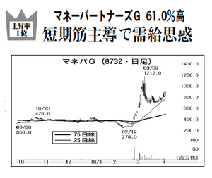 (株)マネーパートナーズグループ【8732】 【　10年前（2016年)　】 ～ 2016  ー。