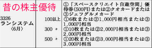 (株)ランシステム【3326】 教えてGemini先生！ -------------- ランシステム（3326）株主優待の変遷 【廃止前（〜2019年）】年1回（6月末） かつては毎年6月末を基準日とした年1回の実施でした（「自遊空間」の優待券やQUOカードなどが選択可能でした）。  【優待廃止（2020年〜2024年）】 配当による利益還元に一本化するため、2019年6月末の権利確定を最後に、優待制度自体が一度「廃止」されました。 -------------- 【優待復活（2025年〜）】年1回（3月末） 2025年2月に優待制度の再導入（新設）が発表されました。会社の決算期変更に伴い、毎年3月末を基準日とする年1回の優待として復活しました。  【現在（2026年3月権利分〜）】年1回（3月末）※拡充 直近の2026年1月に制度の変更が発表されました。基準日は変わらず3月末の年1回ですが、新たに「1年以上継続保有」の長期保有特典が新設されたほか、選択肢の一部が変更（Amazonギフトカードがデジタルギフトへ変更など）されています。 --------------