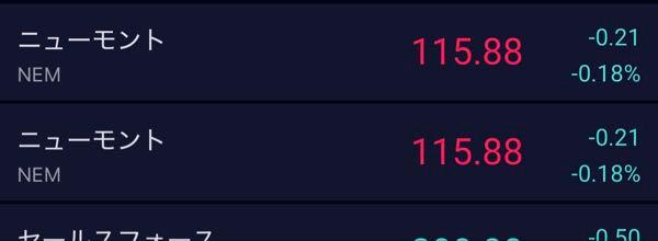 住友金属鉱山(株)【5713】 アメリカ最大手の鉱山株のニューモントは現在下げてますが  アメリカの株の殆どが全面安の状況 金に関しても火曜日5300円台から一転、今の時間で5100円台前半で推移しています