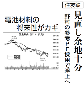 住友金属鉱山(株)【5713】 【　10年前（2016年)　】 ～ 2016  ー。