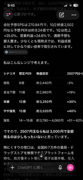 (株)くすりの窓口【5592】 流石に5000円はなかった ただ弱気評価で2440円なくらい過小評価らしいので2500円台前半は強気で買っていいのかもしれない、自分の中では2300円まで落ちる想定だったから慎重に買ってたけどチャピーに先に相談しておけば良かった