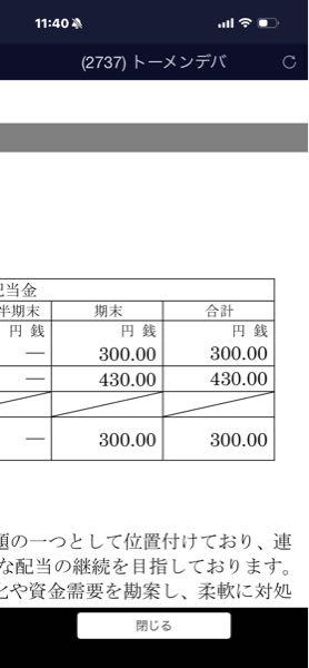 (株)堀場製作所【6856】 んー
