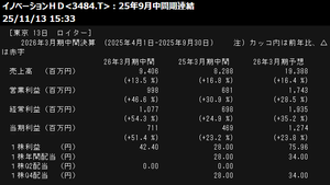 (株)イノベーションホールディングス【3484】 なかなかの決算やね