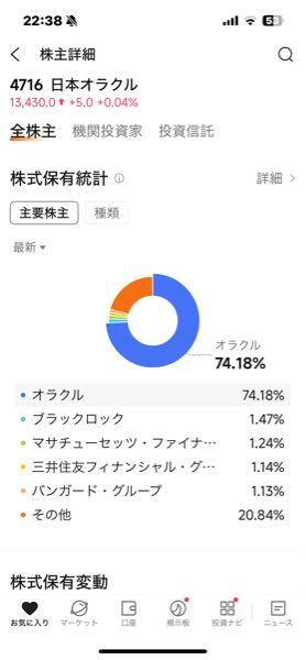 日本オラクル(株)【4716】 株の流動性が低い？ TOBとかの情報はありますか？