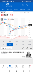 ベンタス【VTR】 🔶気にナル👀 2021/06/28チャート