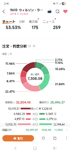ウィルソン・ラーニング ワールドワイド(株)【9610】 お疲れ様でした。  本日もにぎにぎさせていただきました。