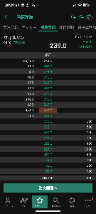 ウィルソン・ラーニング ワールドワイド(株)【9610】 夜間やけに売板厚いな 怪しい