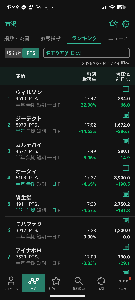ウィルソン・ラーニング ワールドワイド(株)【9610】 夜間値下げランキング１位😆