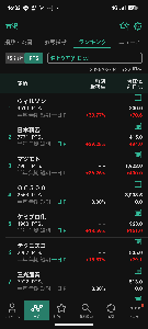 ウィルソン・ラーニング ワールドワイド(株)【9610】 PTSランキング１位