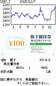 (株)トリドールホールディングス【3397】 【　10年前（2015年)　】 肉たまあんかけ　並590円   （2015年)　トリドール [3397]　焼き鳥店発祥。低価格のセルフ式うどん『丸亀製麺』にシフト。中国など海外でも積極展開「・・・ 【再増額】店舗は国内純増15、海外55（前期各１、41）。『丸亀製麺』が肉うどん人気で客単価上昇続き、既存店売上は想定超の拡大。海外浮上。下期ＣＭ費増はね飛ばし営業益再増額。配当上乗せ。17年３月期は国内外快調。売上高大台到達、利益高水準で続伸。　 【開　拓】市場拡大にらみアジア展開加速。15年11月、『丸亀製麺』でカンボジア初進出。台湾はとんかつ業態店を今期４店新設。