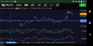 . FRB利下げ 12月は微妙