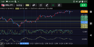 . 高市首相→高市首相