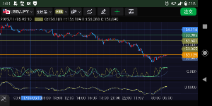 . 米株安 チャレンジャー