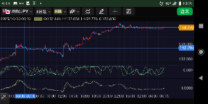. 日銀据え置き 12月も微妙