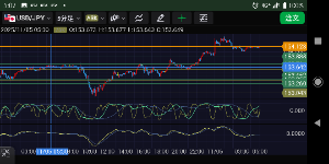 . 株安リスクオフ→ADP→ISM