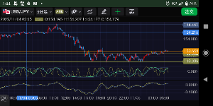 . 東京連休明け