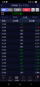 (株)ウッドワン【7898】 ここの株価をどうしても上げさせたくない大口がいるのだろうな 買われだしたらすぐこれ
