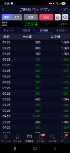 (株)ウッドワン【7898】 また酷い売り この銘柄に恨みがある大口が粘着してんのか?
