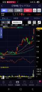 (株)ウッドワン【7898】 ここから上昇気流が止まらなければいいね