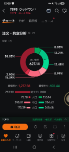 (株)ウッドワン【7898】 今日も超大口並の買いが行われてるね 割安だから大口が集めてるのかね