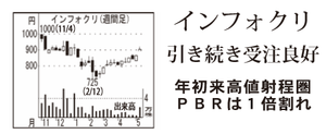 (株)ＩＣ【4769】 【　10年前（2016年)　】 (～ 2016)  インフォメーションクリエーティブ ー。