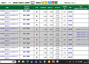 株)みずほフィナンシャルグループ【8411】：掲示板 - Yahoo