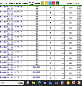 (株)みずほフィナンシャルグループ【8411】 【SNTオヤジの今日の見立てと手口!!!!】 NK↑NK先↑DOW↑DOW先↑ADR↑(5260~5276)と言う事で、 昨日に続き絶好の利益確定日和ですね~~~~ SNTオヤジは欲張りでは無いので、そこそこの利益で利確しちゃいます~~~ 信用埋め:5147‐‐5209x1,000株 5147‐‐5219x1,000株 5147‐‐5229x1,000株 現物ヤリ:4902‐‐5239x1,000株 4902‐‐5249x1,000株 4902‐‐5259x1,000株 4902‐‐5269x1,000株 4902‐‐5279x1,000株 4902‐‐5289x1,000株 4902‐‐5299x1,000株 4902‐‐5309x1,000株 4902‐‐5319x1,000株 4902‐‐5329x1,000株 4902‐‐5339x1,000株 4902‐‐5349x1,000株 ここまでヤリ指し中 4902‐‐5359x1,000株 以下場合によってはヤリ注文入れます~~ 4902‐‐5369x1,000株 4902‐‐5379x1,000株 4902‐‐5389x1,000株 4902‐‐5399x1,000株 4902-‐5409x1,000株 ここまで売れると残り10,000株~~