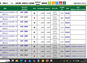 (株)みずほフィナンシャルグループ【8411】 【日計りした5611が又買えたので5639ヤリ指し、更に5601カイ入れたよ!!】 日計りは謙虚に薄利で28文乗せで(スクショ9件目で投稿制限掛かるかも) 5601‐‐0000x1,000株 追加で買い指し中~~~ 5611‐‐5639x1,000株 14:27カイ出来 39で埋め指し中! 日計ヤリ:5611‐‐5639x1,000株 13:16出来 27,370文抜き 5621‐‐5649x1,000株 5631‐‐5659x1,000株 5641‐‐5669x1,000株 5651‐‐5679x1,000株 5661‐‐5689x1,000株 持越ヤリ:5616‐‐5684x1,000株 09:00出来 59,261文抜き 5616--5684x1,000株 09:00出来 59,261文抜き 5616--5684x1,000株 09:00出来 59,258文抜き 5626--5684x1,000株 09:00出来 49,246文抜き 5626--5684x1,000株 09:00出来 49,249文抜き 5626--5689x1,000株 09:00出来 54,247文抜き 5649--5699x 700株 09:00出来 25,716文抜き 追加ヤリ:5651--5709x1,000株 5661--5719x1,000株 5671--5729x1,000株 5673--0000x4,000株 ここで完売手仕舞い!!