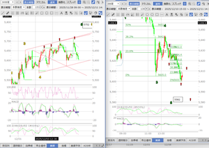 (株)みずほフィナンシャルグループ【8411】 5612戻しが4-4で、その近辺からルール通り下げるか、反転するか 昨日の安値を下回る可能性が半分だが、キーリバーサルでどうなるか