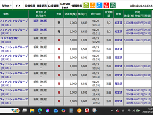 (株)みずほフィナンシャルグループ【8411】 【誤発注6610に続いて本日2回目の6601x1,000株も買えちゃった～～～～】 2回目日計:6601‐‐0000x1,000株　　10:48カイ出来 　　　　　6610‐‐0000x1,000株　　10:31カイ出来 日計ヤリ：6591‐‐6629x1,000株　　09:36出来　37,260文抜き 　　　　　6601‐‐6639x1,000株　　09:57出来　37,259文抜き 持越ヤリ：6613‐‐6649x1,000株　　09:00出来　33,030文抜き 　　　　　6613‐‐6659x1,000株　　09:01出来　43,029文抜き 　　　　　6613‐‐6669x1,000株　　09:03出来　53,028文抜き ＃8303カイ　1821x5,000株　　　09:48カイ出来1829～1839で埋め戻し予定！
